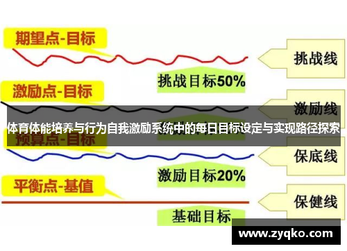 体育体能培养与行为自我激励系统中的每日目标设定与实现路径探索