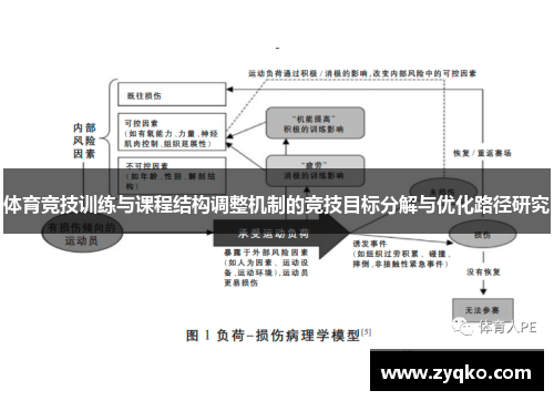 体育竞技训练与课程结构调整机制的竞技目标分解与优化路径研究