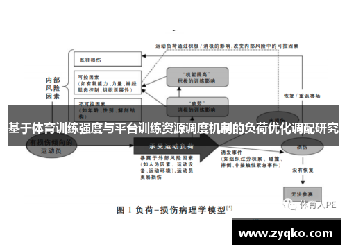 基于体育训练强度与平台训练资源调度机制的负荷优化调配研究